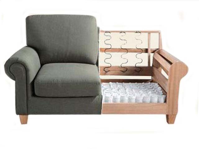 Каркасы диванов - Материалы для производства мягкой мебели