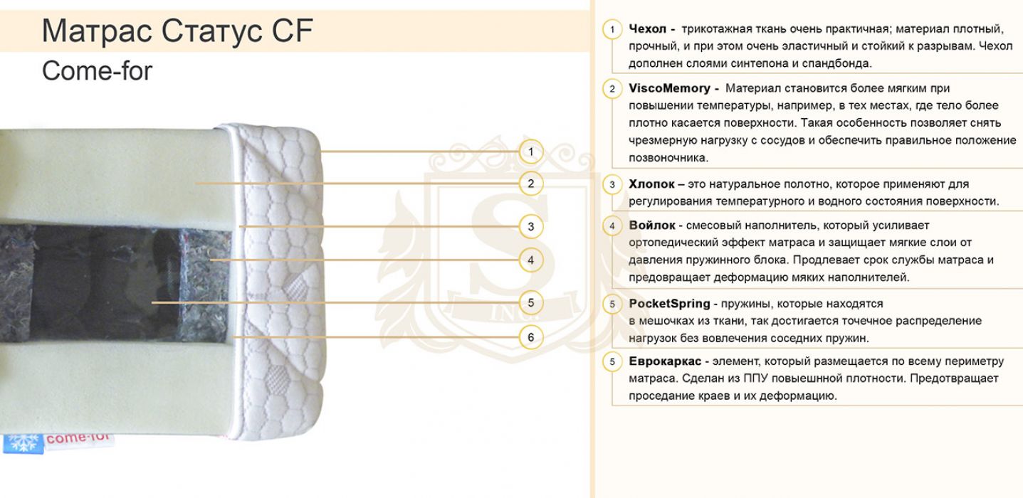Фото 6 Матрас Статус CF - 80*200 | Код товара: 20953 - SOFINO.UA
