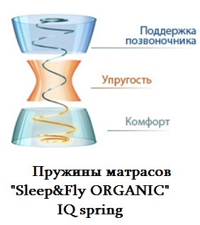 Фото 1 Матрас «ORGANIC Alfa» 90*200 | Код товара: 6314 - SOFINO.UA