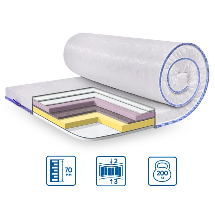 Тонкий матрас-топпер Eurosleep Slim Memory-Mix Жаккард 90х200 см