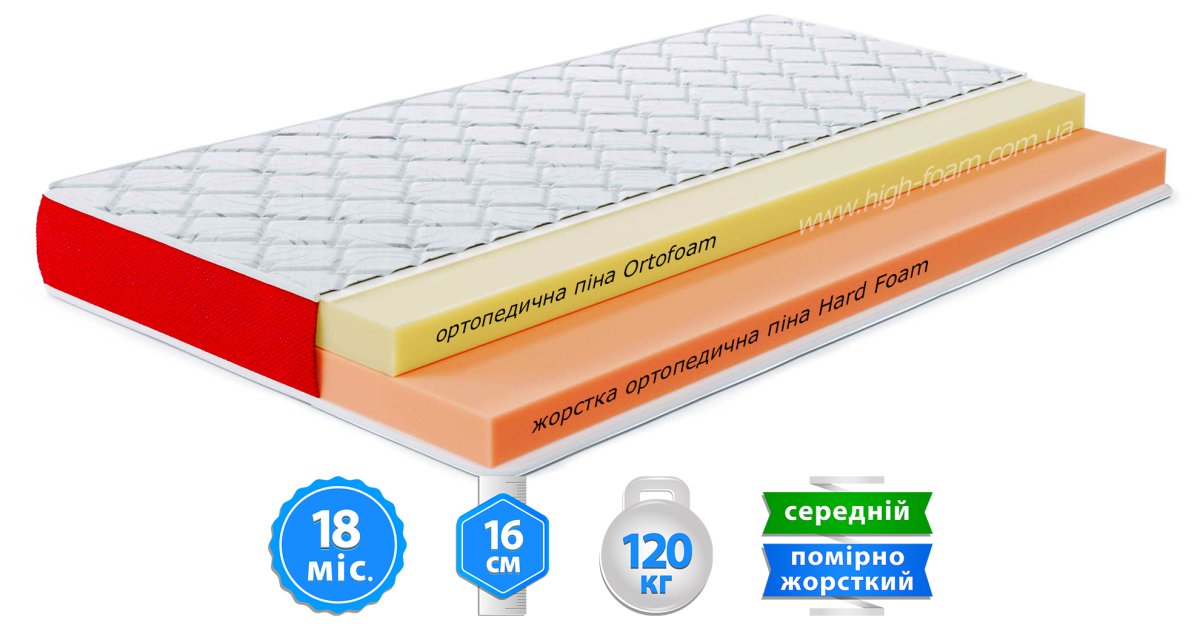 Ортопедичний матрац HighFoam Lento Ritmo 180x190