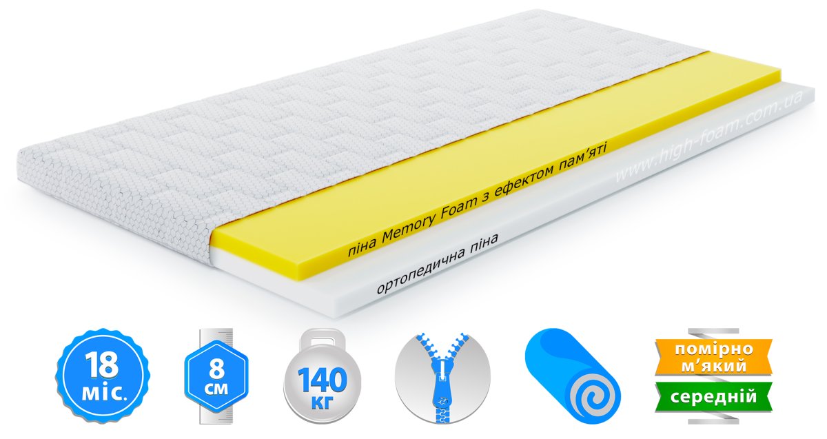 Топпер HighFoam Emerald Memo Lite 150x200