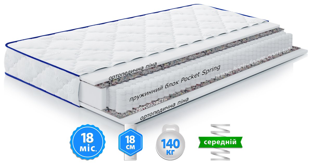 Ортопедический матрас HighFoam Largo Pocket 180x200