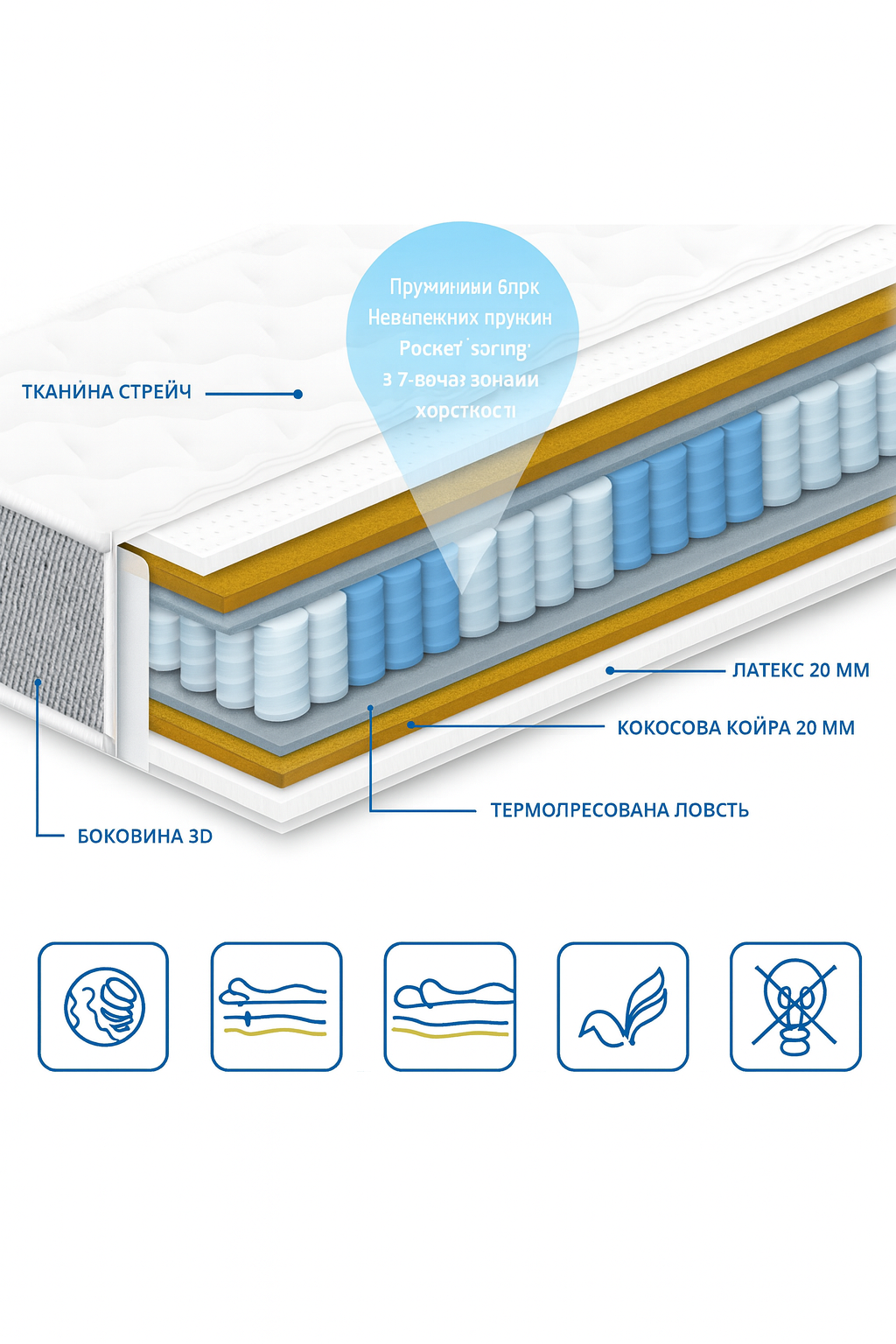 Ортопедический матрас Сонлайн Артур 150x190