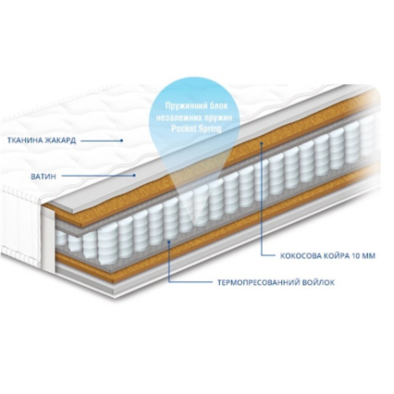 Ортопедический матрас Сонлайн Чемпион Cocos - 150х190