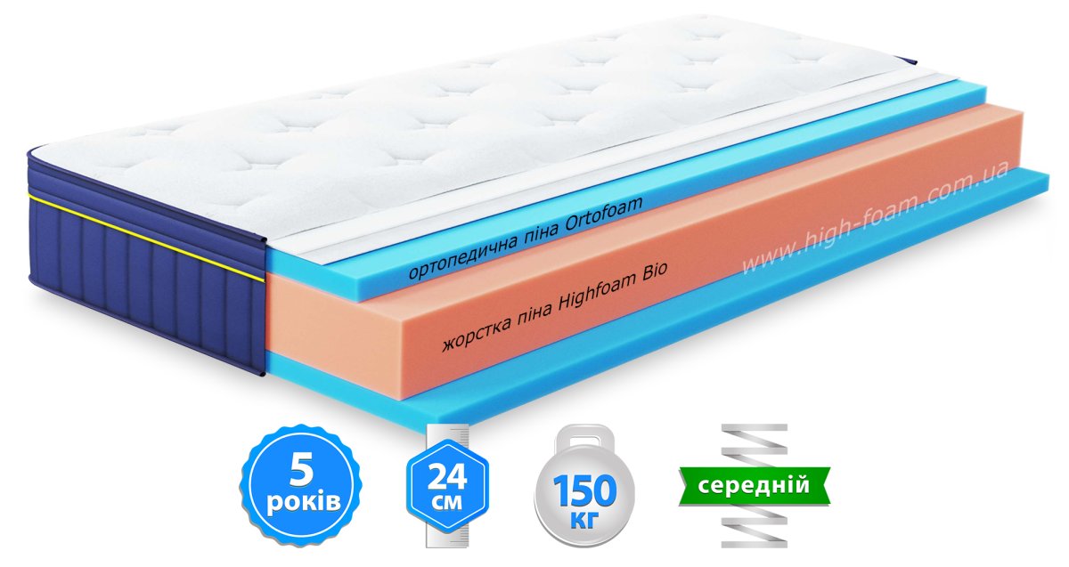 Ортопедичний матрац HighFoam BlueMarine Atlantico 180x200