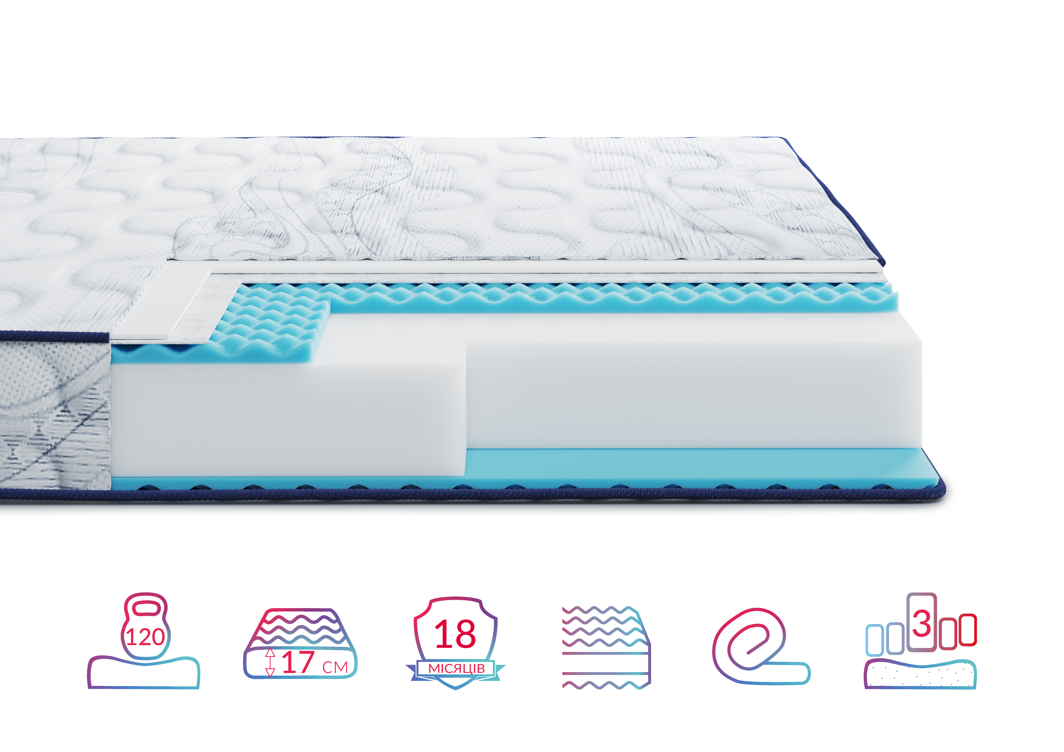 Ортопедичний матрац HighFoam Largo Relax 180x190