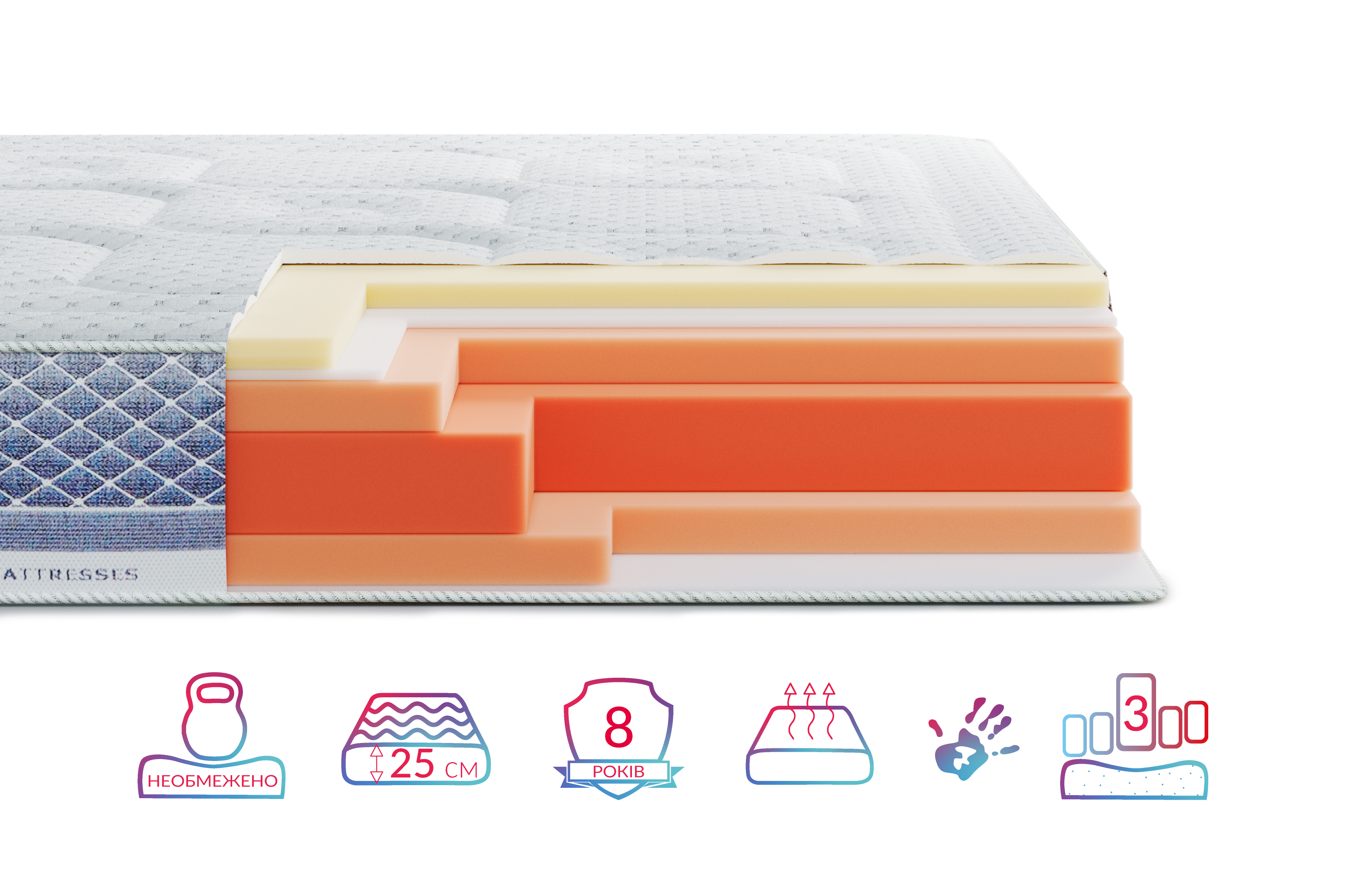 Ортопедичний матрац High Foam Noble Platinum Avalon 90x200